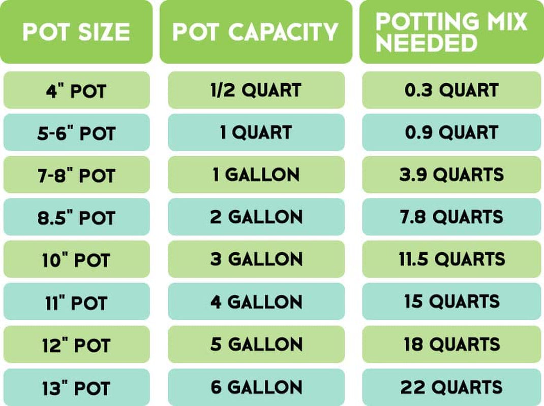 Soil Mixture for Indoor Herb Planters, Specially Blended Soil Mixture for Planting and Growing Indoor Kitchen Herbs Indoors, Indoor Herb Garden, Herb Growing Soil Mixture 2QT